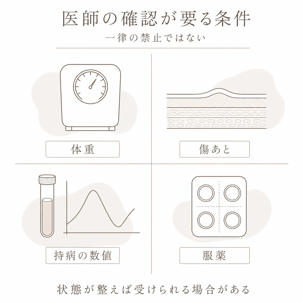 体重・傷あと・服薬・持病の数値という豊胸手術で確認が必要になる4つの条件を並べた図解